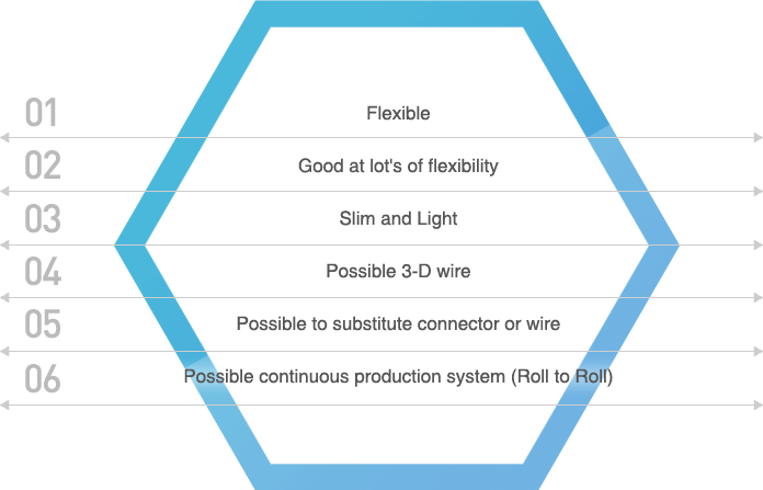  Flexible, Good at lot's of flexibility, Slim and Light, Possible 3-D design, Possible to substitute connector or wire, Possible continuous production system (Roll to Roll)