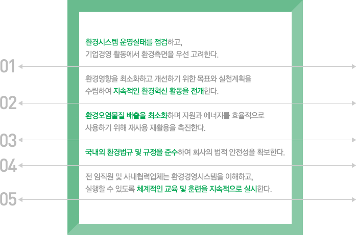 환경시스템 운영실태를 점검하고,기업경영 활동에서 환경측면을 우선 고려한다. 환경영향을 최소화하고 개선하기 위한 목표와 실천계획을 수립하여 지속적인 환경혁신 활동을 전개한다. 환경오염물질 배출을 최소화하며 자원과 에너지를 효율적으로 사용하기 위해 재사용 재활용을 촉진한다. 국내외 환경법규 및 규정을 준수하여 회사의 법적 안전성을 확보한다. 전 임직원 및 사내협력업체는 환경경영시스템을 이해하고, 실행할 수 있도록 체계적인 교육 및 훈련을 지속적으로 실시한다. 